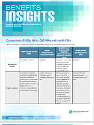 Comparison Chart of QSEHRA's, FSA's, HRA's, and HSA's