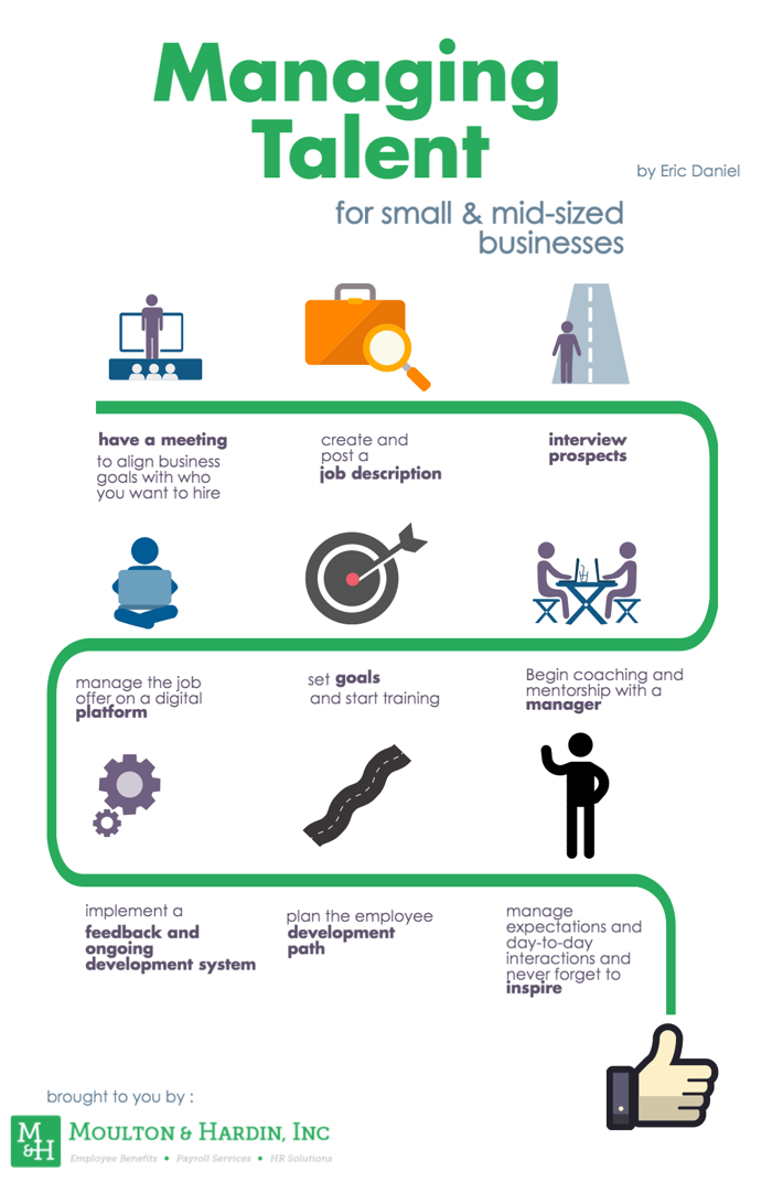 Infographic describing how to manage talent